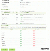 DedeCMS,織夢,Linux,安全設(shè)置