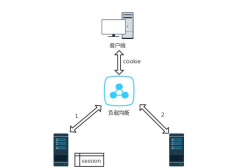 網(wǎng)站制作,web架構(gòu)