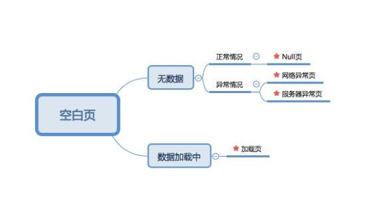 APP設(shè)計(jì)