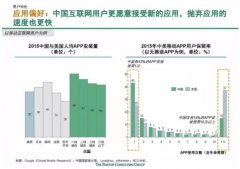 微信公眾號(hào),APP
