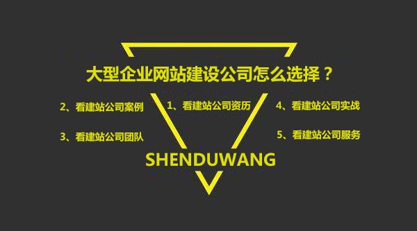 網(wǎng)站建設(shè)價格