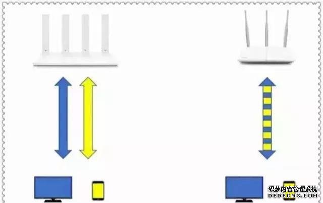 100兆的光纖經(jīng)過路由器之后，為什么只剩下十幾兆了？