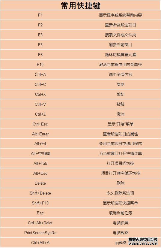 47個(gè)電腦快捷鍵大全，讓你工作提升100倍，一般人我不告訴他