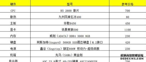 4K預(yù)算該如何搭配一臺超高性價比并且?guī)э@示器的電腦？