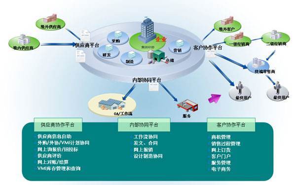 企業(yè)如何搭建自己的電商平臺？