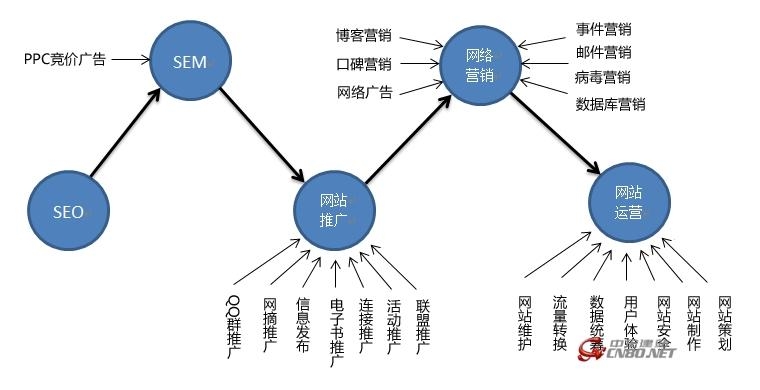 網(wǎng)站,廣告主,運(yùn)營