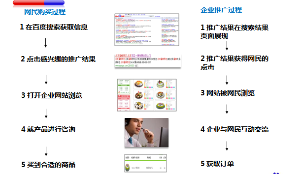 網(wǎng)站,推廣,搜索引擎