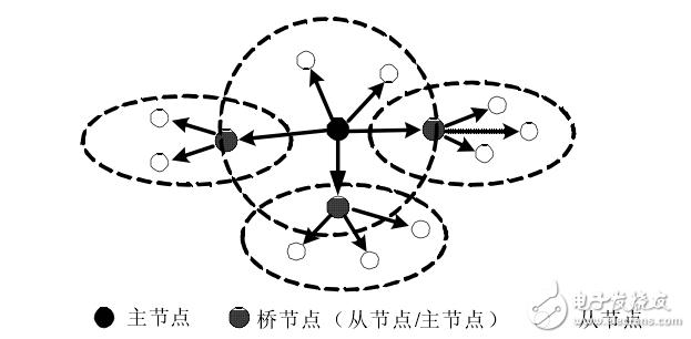 網(wǎng)絡(luò)有哪些分類方法?