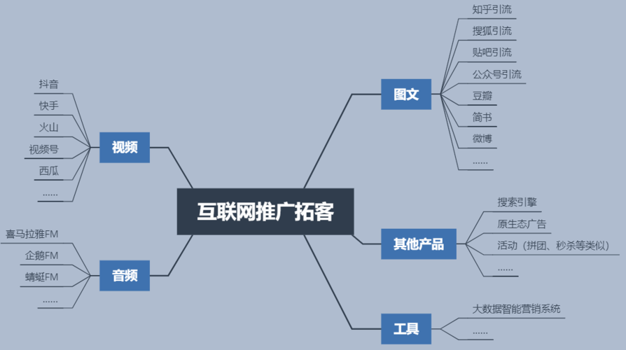 網(wǎng)站推廣渠道有哪些？