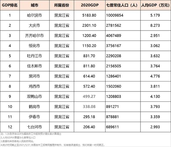 城市,黑龍江省