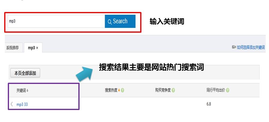 關鍵詞,網(wǎng)站