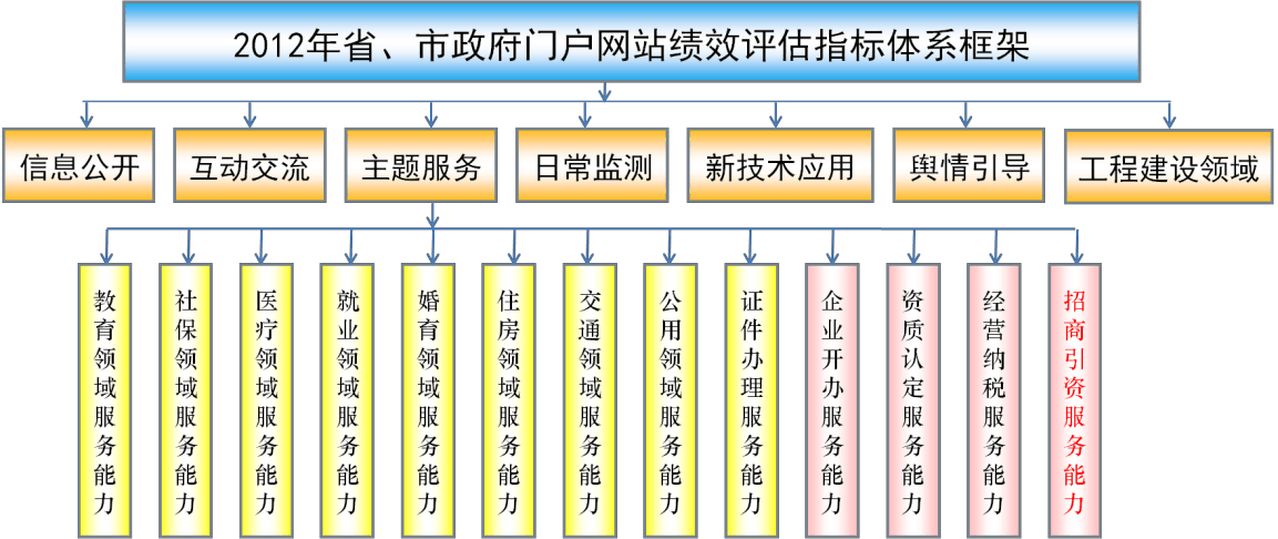 網(wǎng)站,測試,鏈接