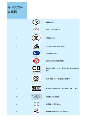 變壓器,材料