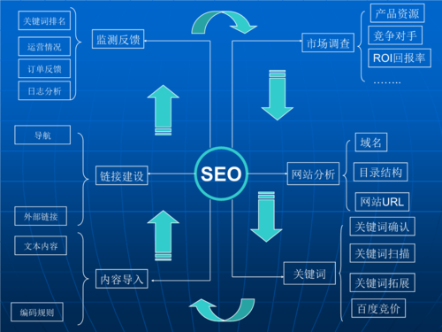 網(wǎng)站,搜索引擎,競爭對(duì)手