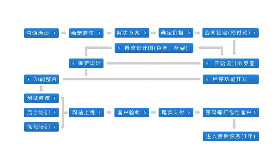 網(wǎng)站,虛擬主機(jī)