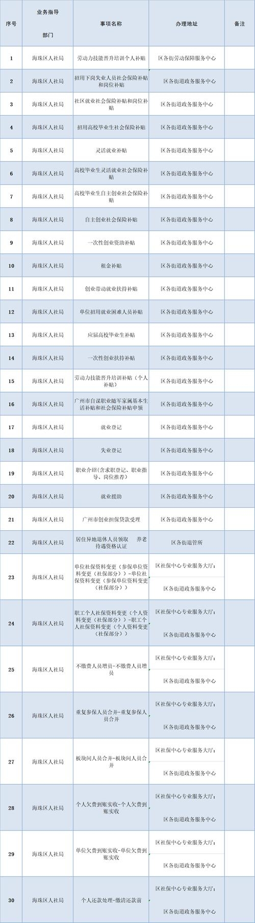 查詢(xún),考生,報(bào)名