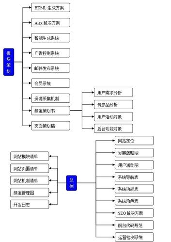 網(wǎng)站,推廣