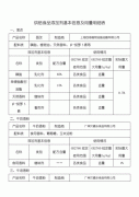 網(wǎng)站,添加劑,飼料