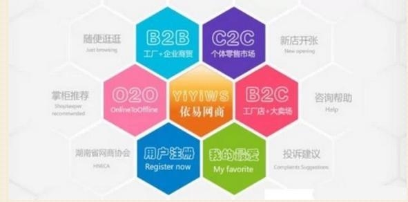 網(wǎng)站,C2C