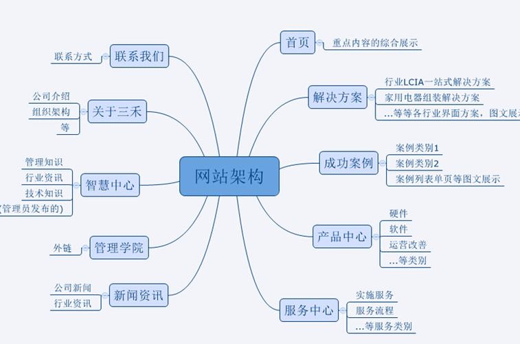 網(wǎng)站,內(nèi)容